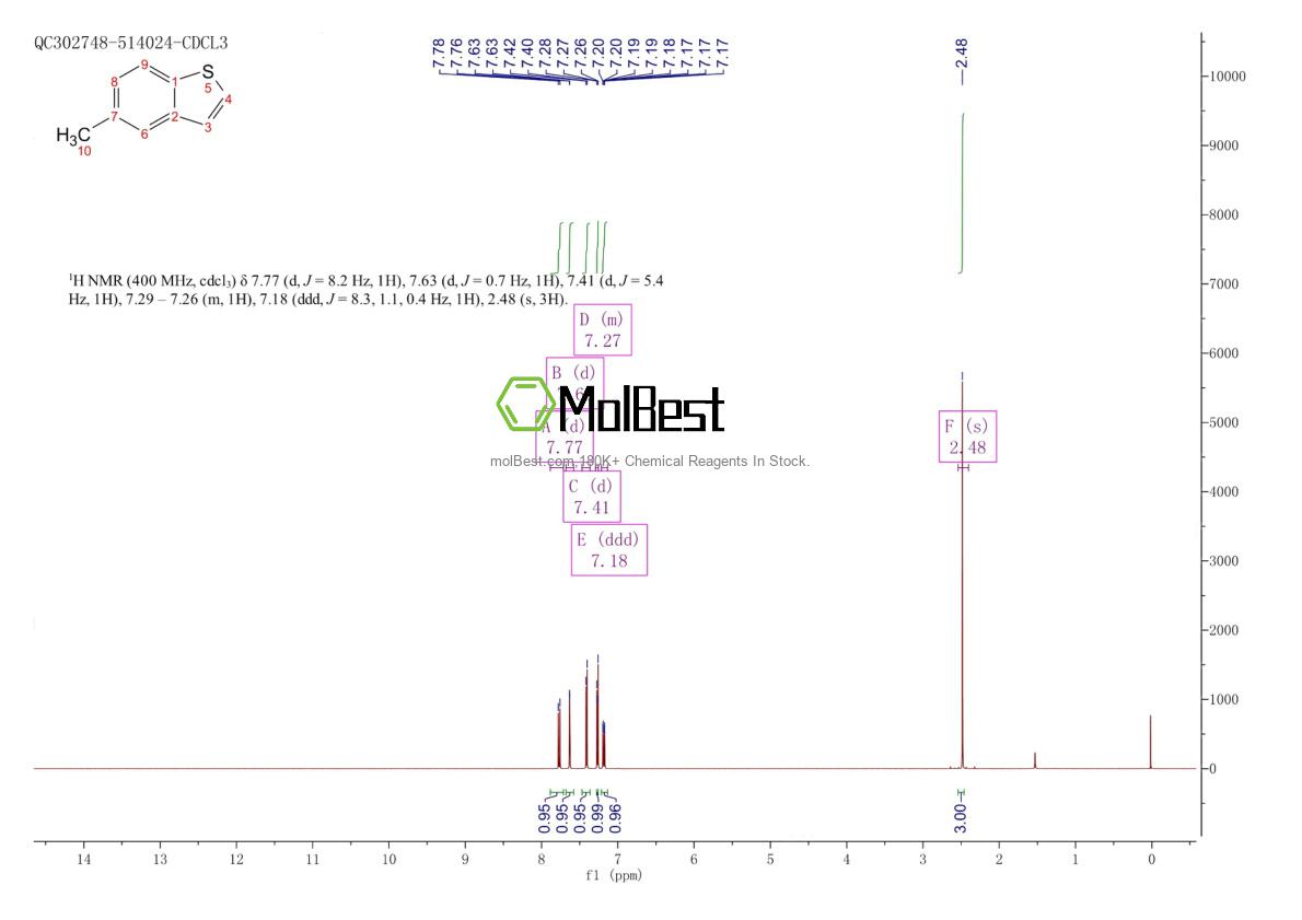 Physical sample testing spectrum (NMR) of 14315-14-1