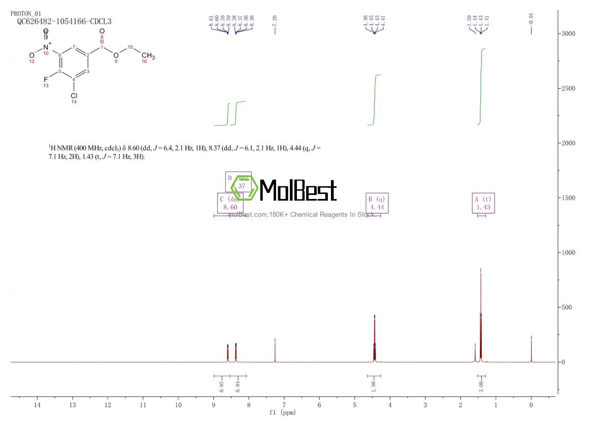 Physical sample testing spectrum (NMR) of 1431505-19-9