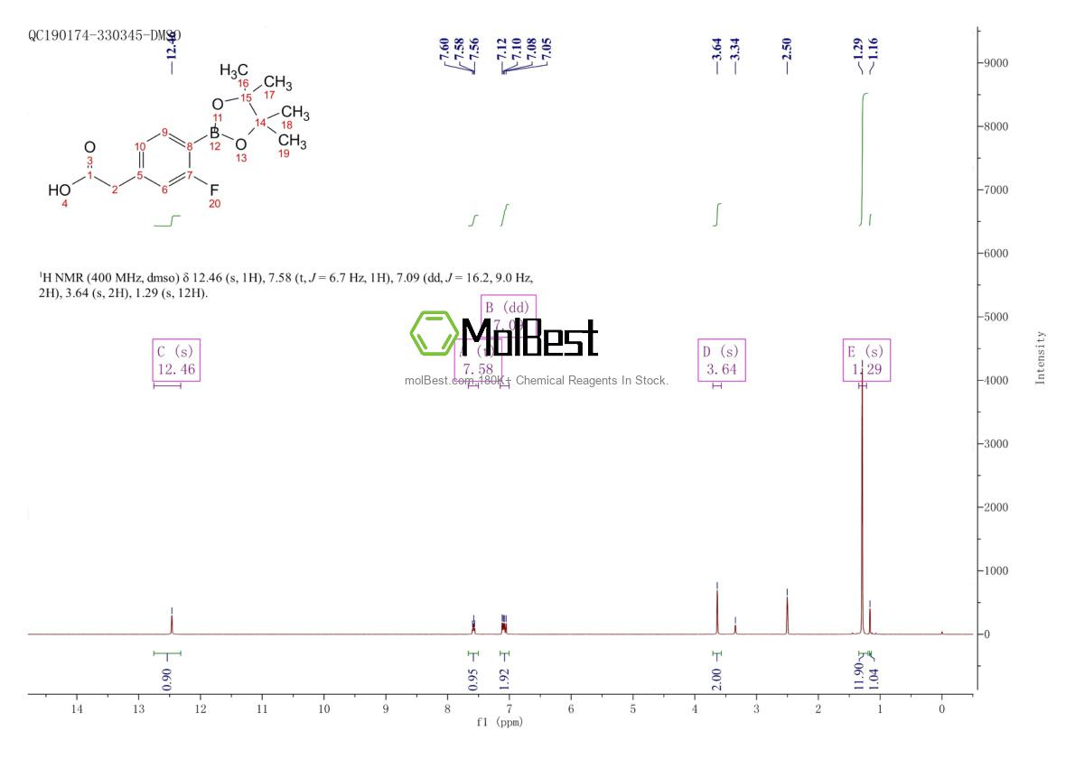 Physical sample testing spectrum (NMR) of 1431548-94-5