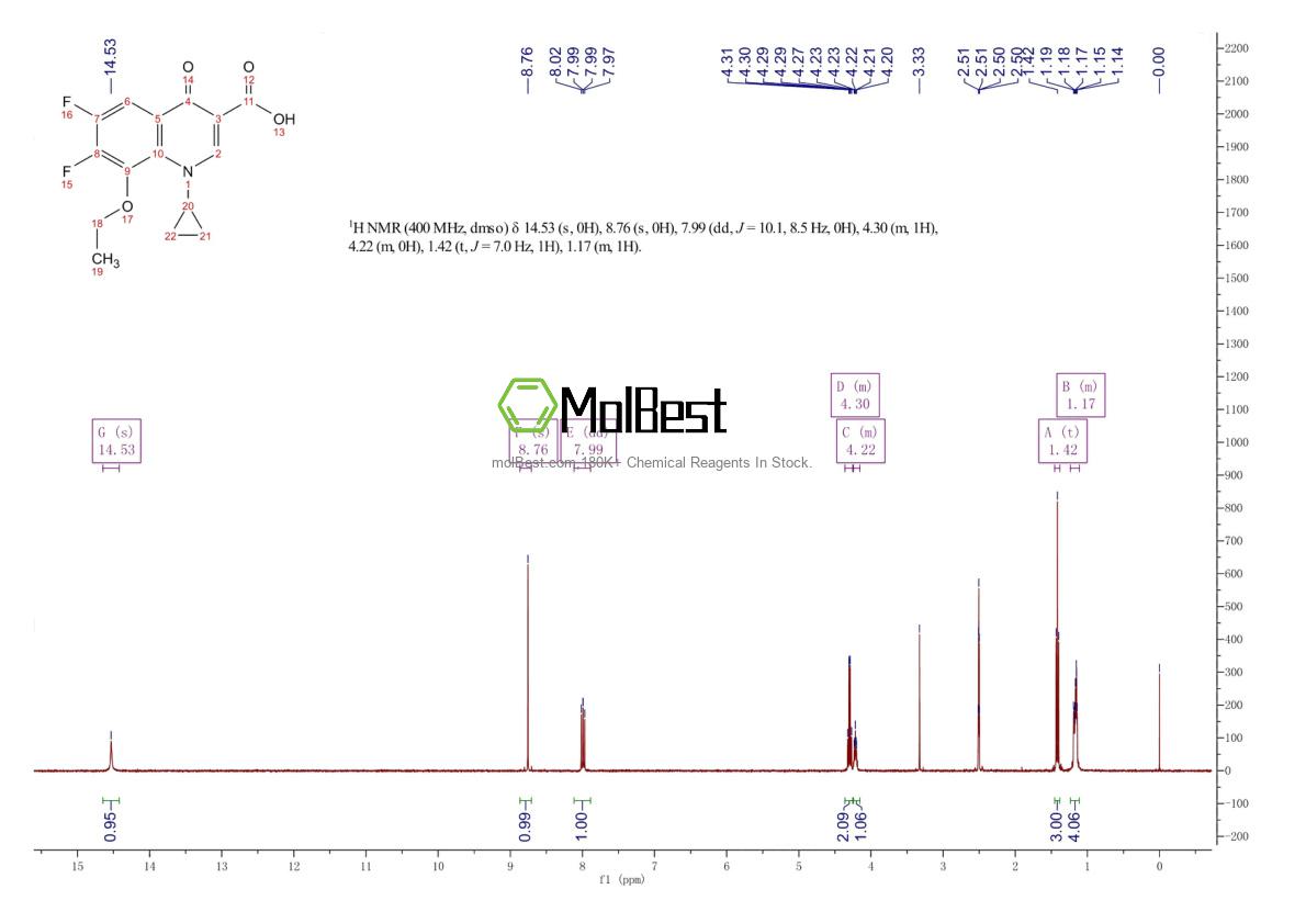 Physical sample testing spectrum (NMR) of 143158-55-8