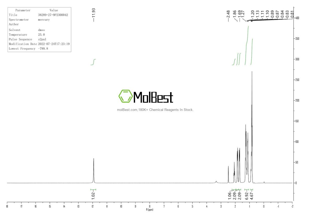 Physical sample testing spectrum (NMR) of 14316-06-4
