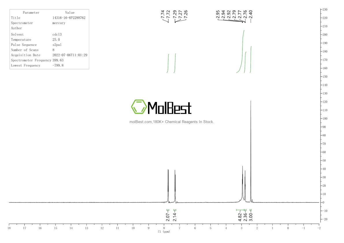 Physical sample testing spectrum (NMR) of 14316-16-6
