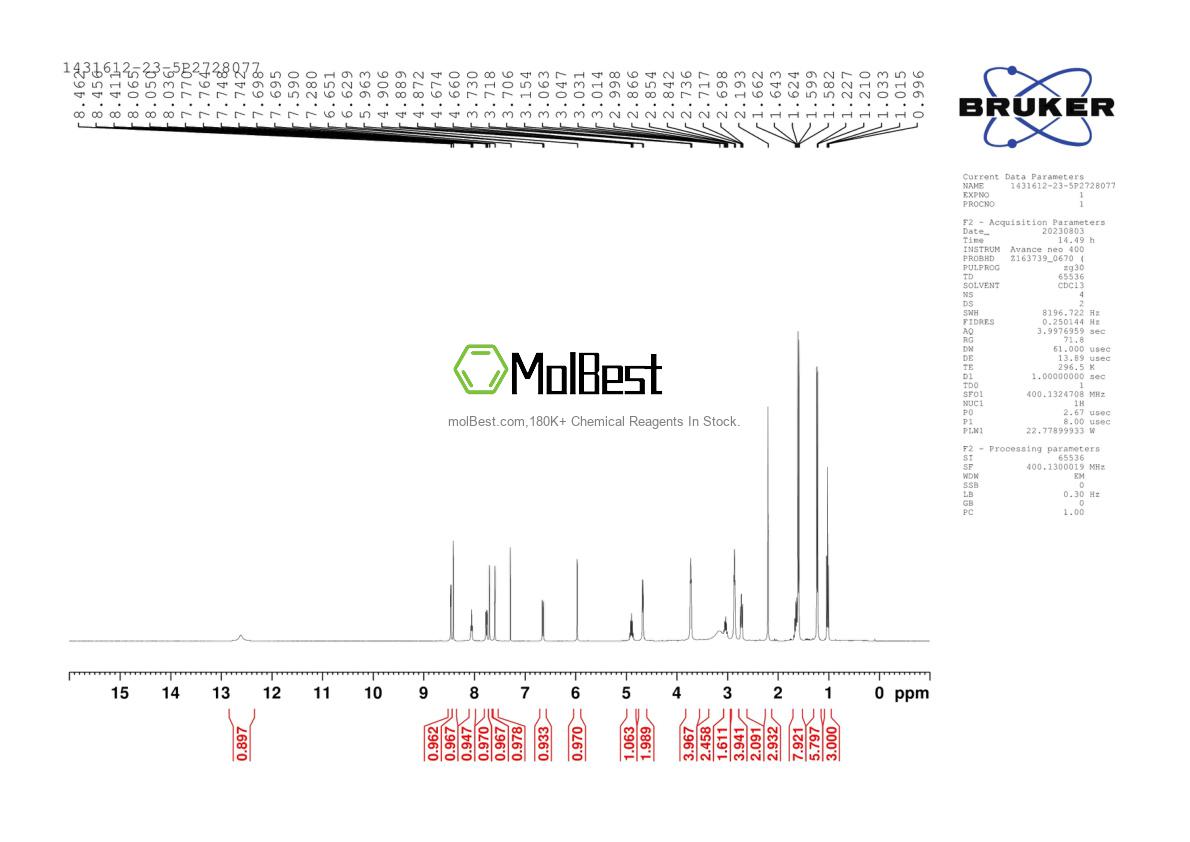 Physical sample testing spectrum (NMR) of 1431612-23-5
