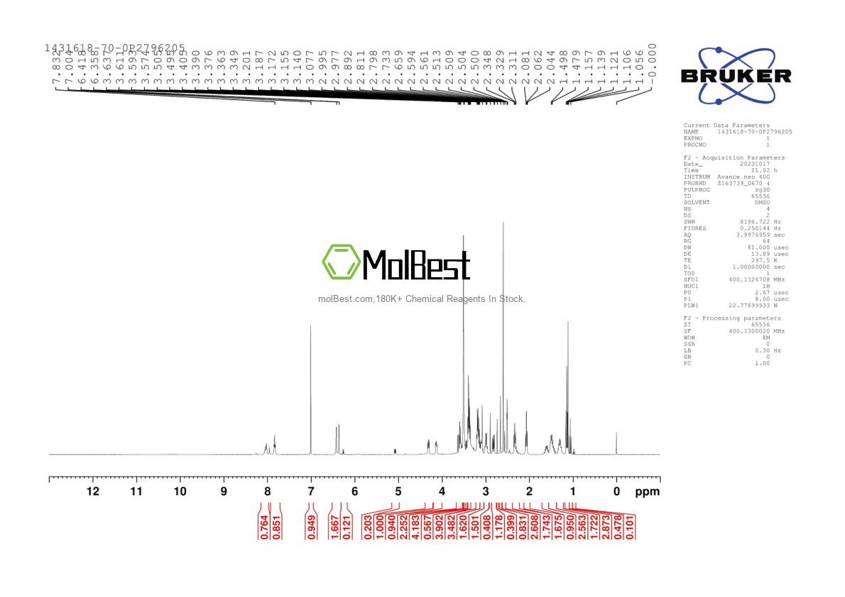 Physical sample testing spectrum (NMR) of 1431618-70-0