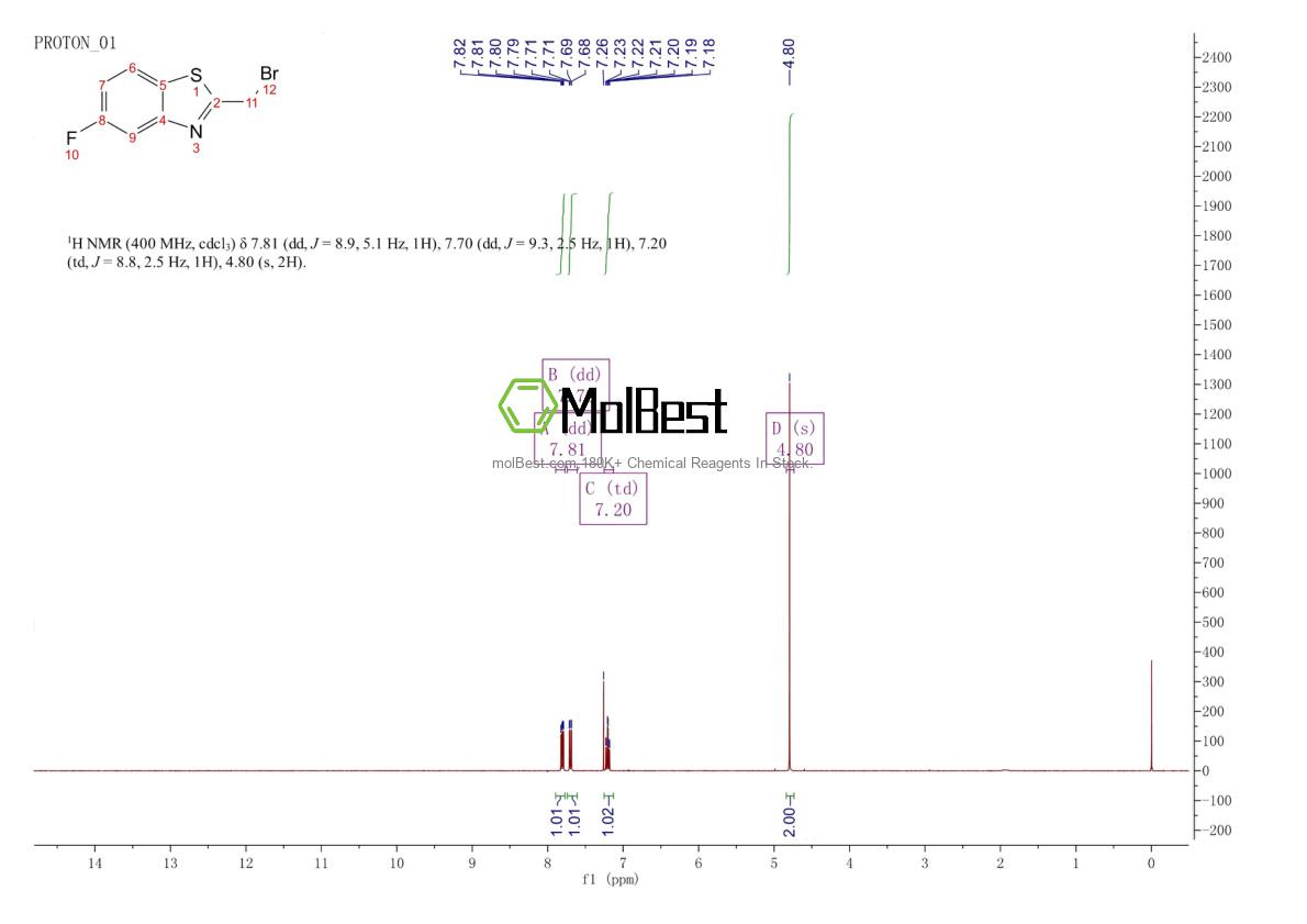Phổ kiểm tra mẫu thực (NMR) của 143163-70-6