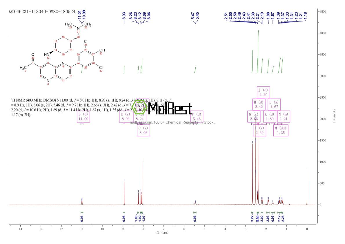 Physical sample testing spectrum (NMR) of 1431697-89-0