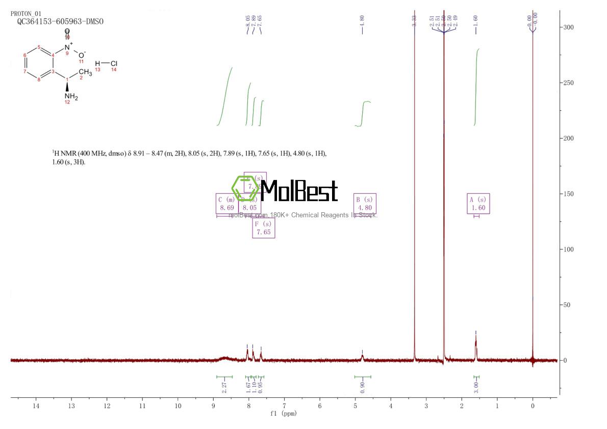 Physical sample testing spectrum (NMR) of 1431699-56-7