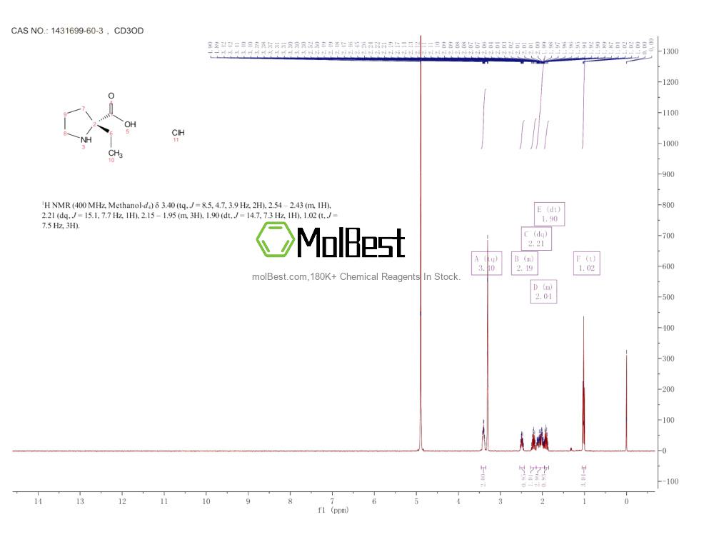 Physical sample testing spectrum (NMR) of 1431699-60-3