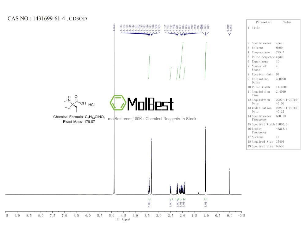 Physical sample testing spectrum (NMR) of 1431699-61-4