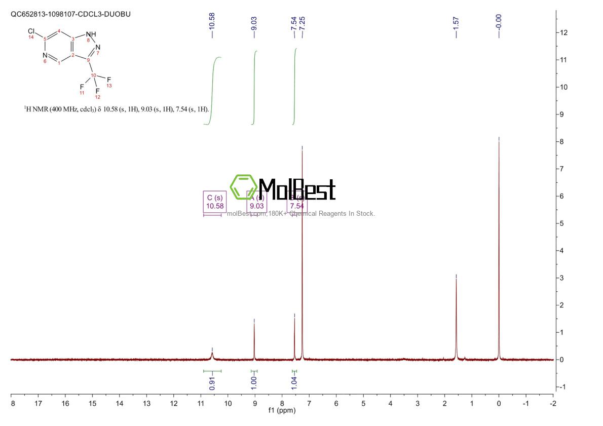 Physical sample testing spectrum (NMR) of 1431720-68-1