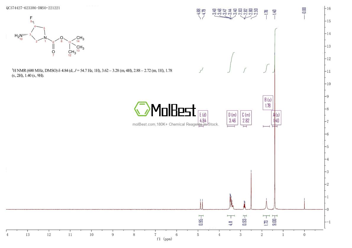 Physical sample testing spectrum (NMR) of 1431720-86-3