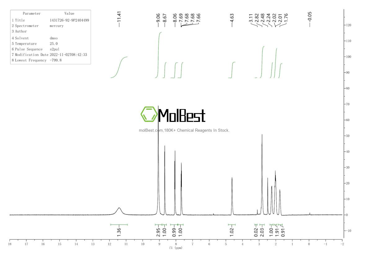 Physical sample testing spectrum (NMR) of 1431726-92-9