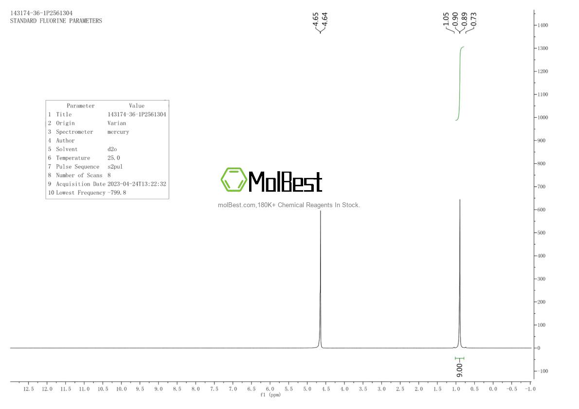 Physical sample testing spectrum (NMR) of 143174-36-1