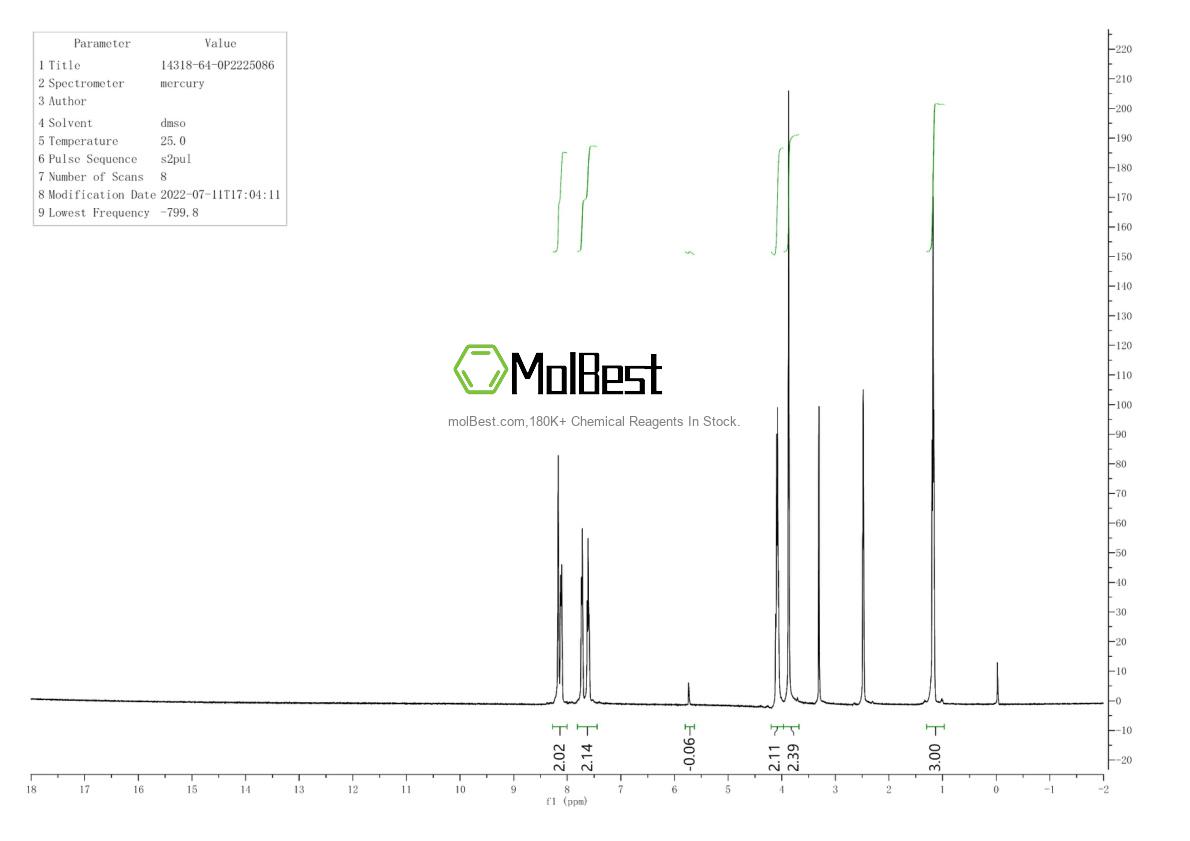 Physical sample testing spectrum (NMR) of 14318-64-0