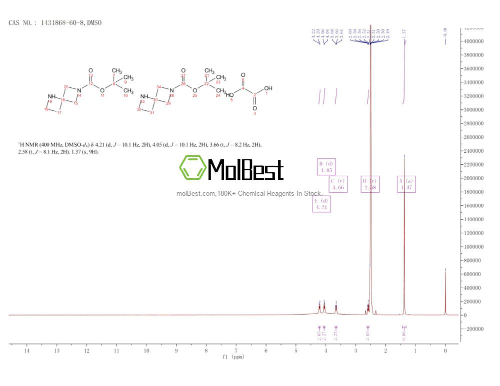 Physical sample testing spectrum (NMR) of 1431868-60-8