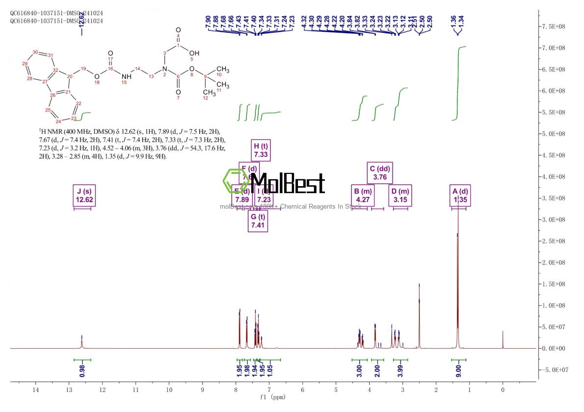 Physical sample testing spectrum (NMR) of 143192-34-1