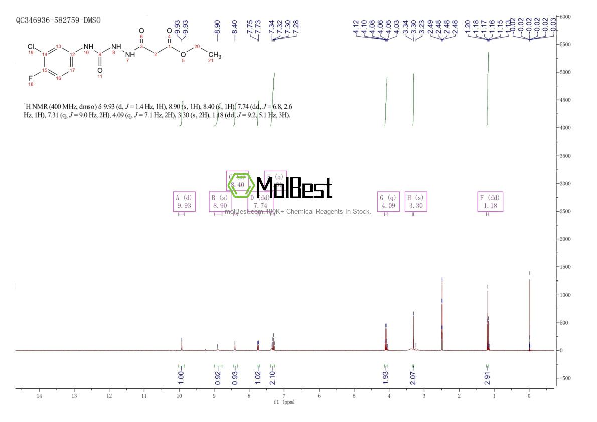 Physical sample testing spectrum (NMR) of 1431953-76-2
