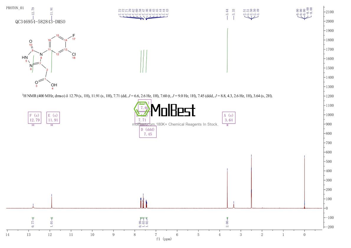 Physical sample testing spectrum (NMR) of 1431953-77-3