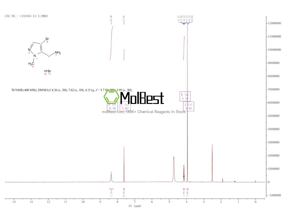 Physical sample testing spectrum (NMR) of 1431965-13-7