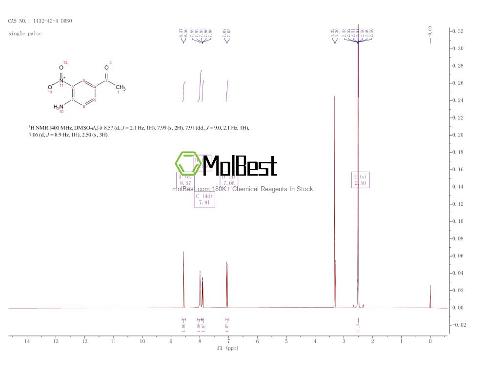 Physical sample testing spectrum (NMR) of 1432-42-4