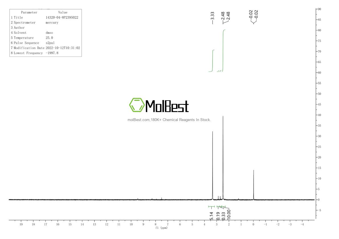 Physical sample testing spectrum (NMR) of 14320-04-8