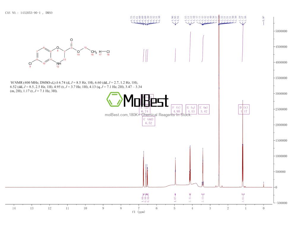 Physical sample testing spectrum (NMR) of 1432053-90-1