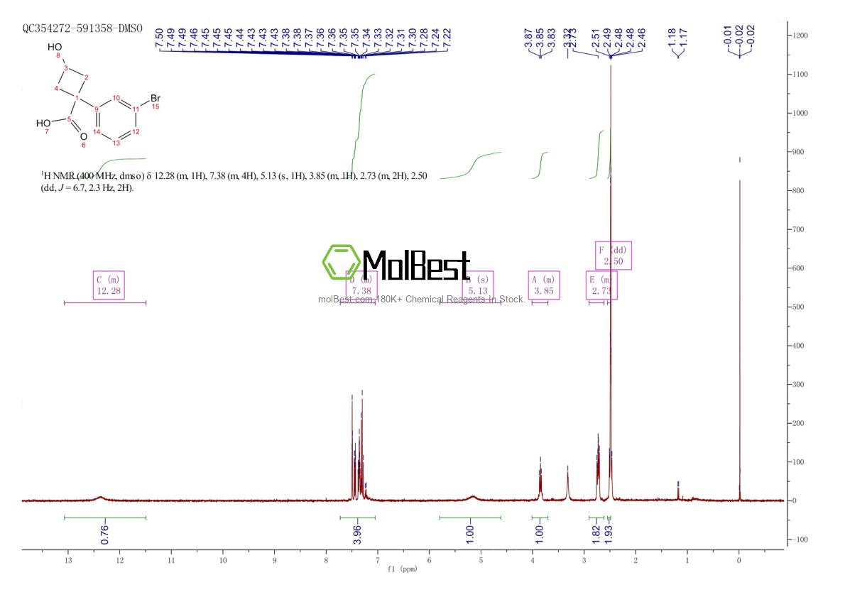 Physical sample testing spectrum (NMR) of 1432058-38-2
