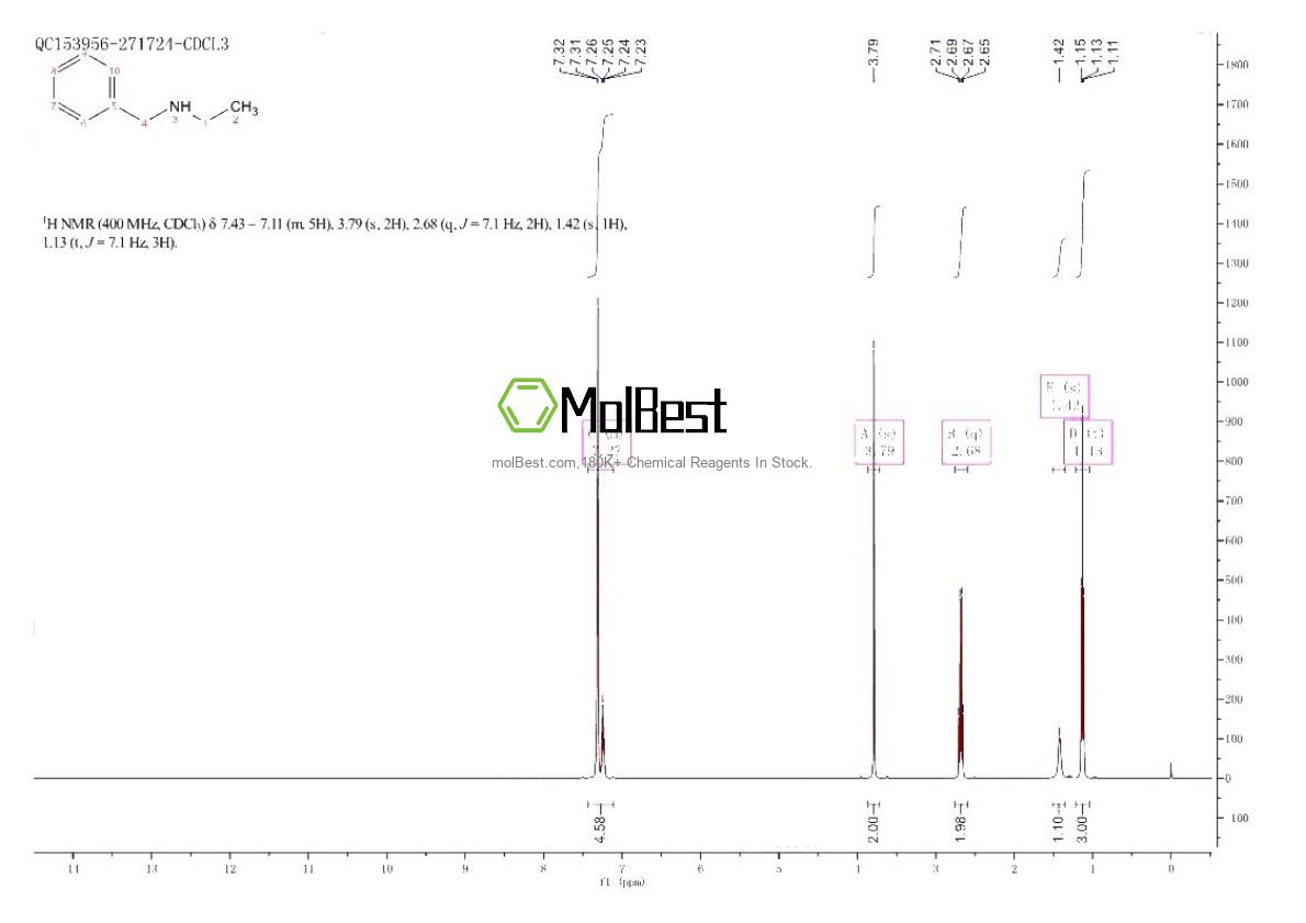 Physical sample testing spectrum (NMR) of 14321-27-8