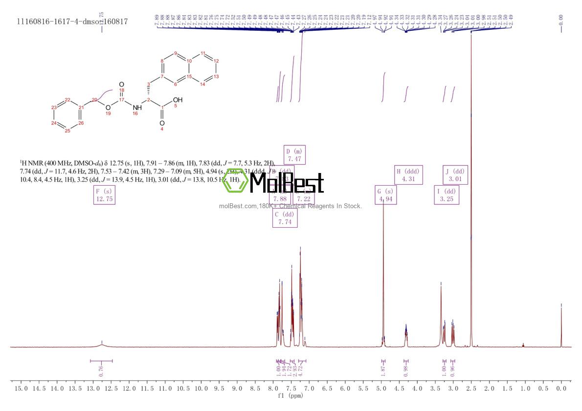 Physical sample testing spectrum (NMR) of 143218-10-4