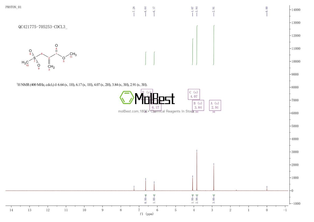 Physical sample testing spectrum (NMR) of 143224-94-6