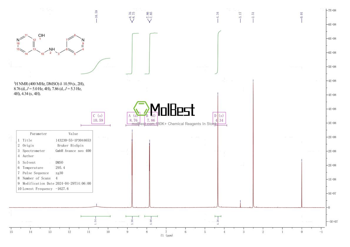 Physical sample testing spectrum (NMR) of 143230-55-1