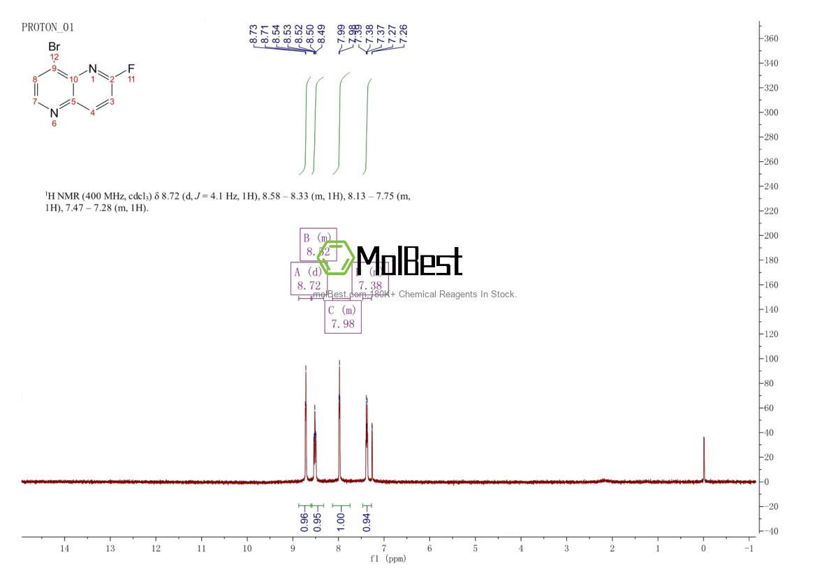 Physical sample testing spectrum (NMR) of 1432322-85-4