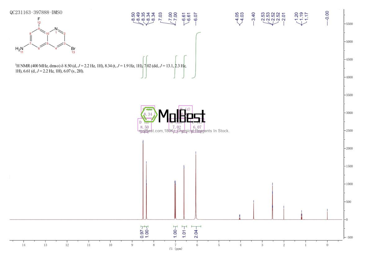 Physical sample testing spectrum (NMR) of 1432323-09-5