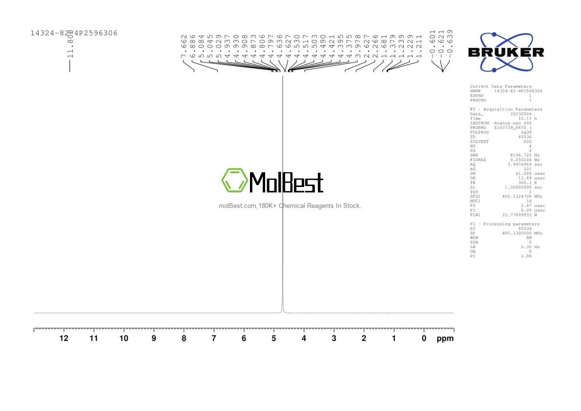 Physical sample testing spectrum (NMR) of 14324-82-4