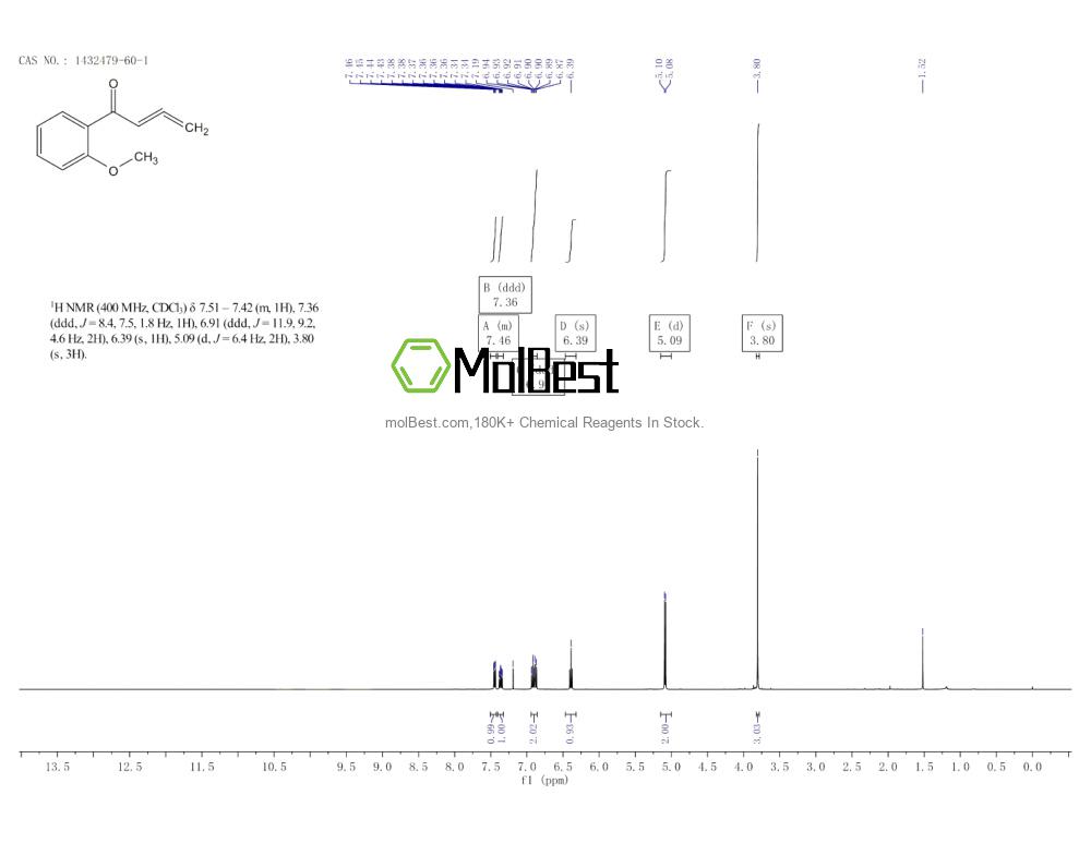 Physical sample testing spectrum (NMR) of 1432479-60-1