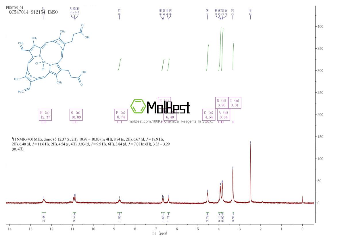 Physical sample testing spectrum (NMR) of 14325-05-4