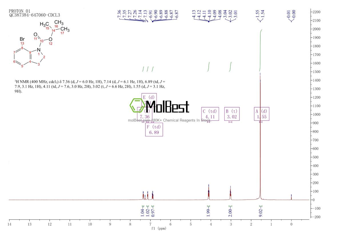 Physical sample testing spectrum (NMR) of 143262-17-3