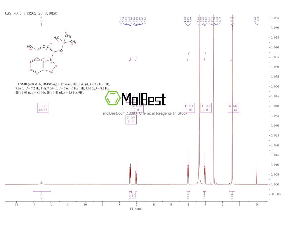 Physical sample testing spectrum (NMR) of 143262-20-8