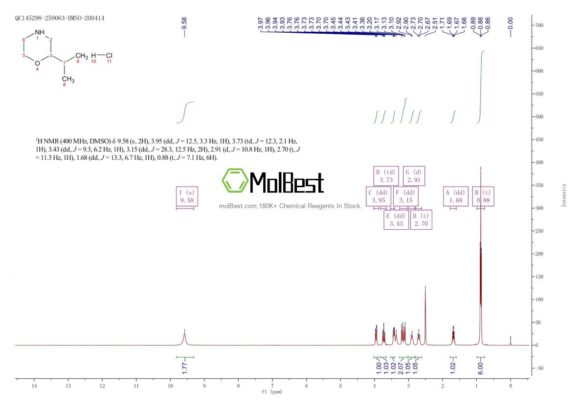 Physical sample testing spectrum (NMR) of 1432678-91-5