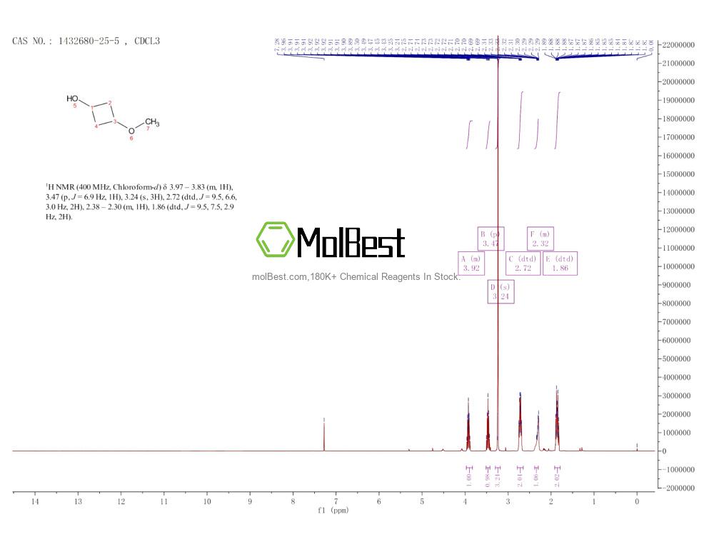 Physical sample testing spectrum (NMR) of 1432680-25-5