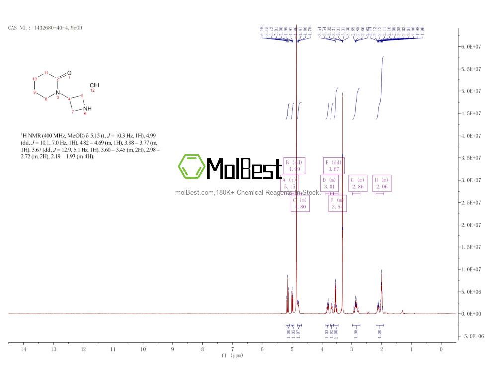 Physical sample testing spectrum (NMR) of 1432680-40-4