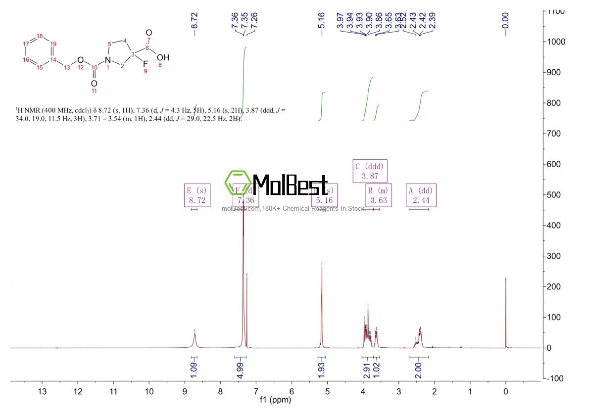 Physical sample testing spectrum (NMR) of 1432680-43-7