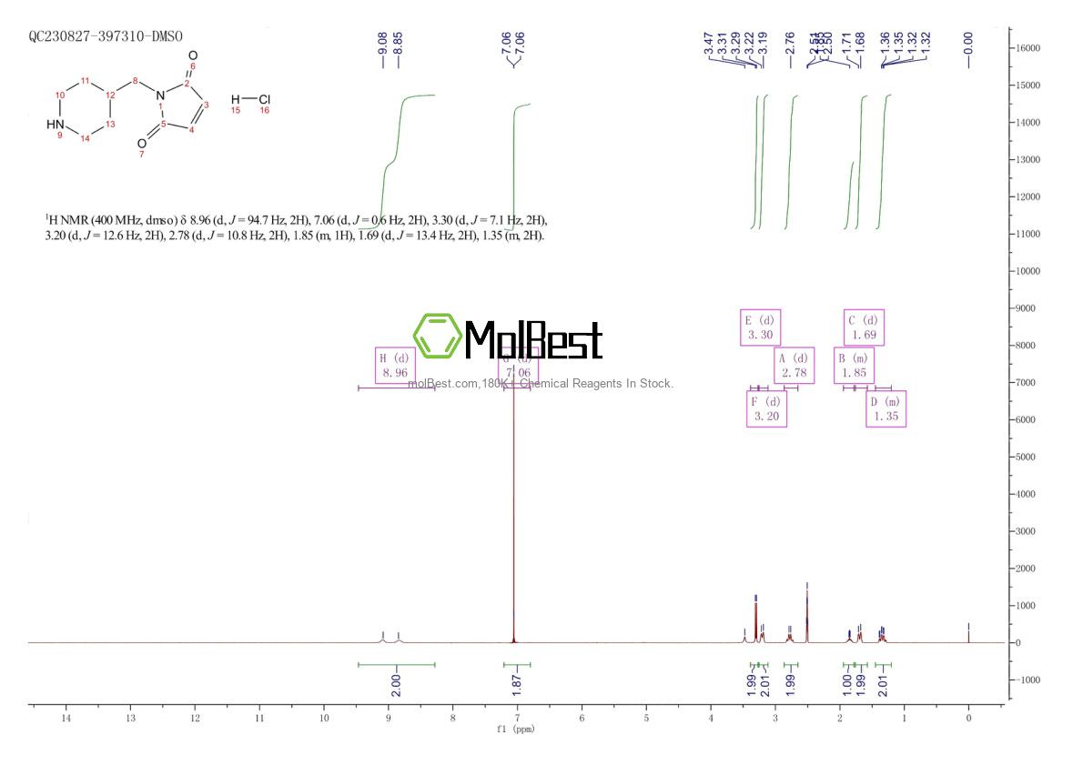 Physical sample testing spectrum (NMR) of 1432680-58-4
