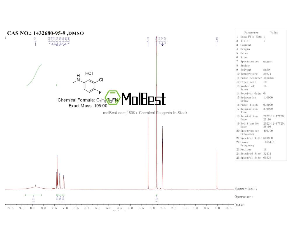 Physical sample testing spectrum (NMR) of 1432680-95-9