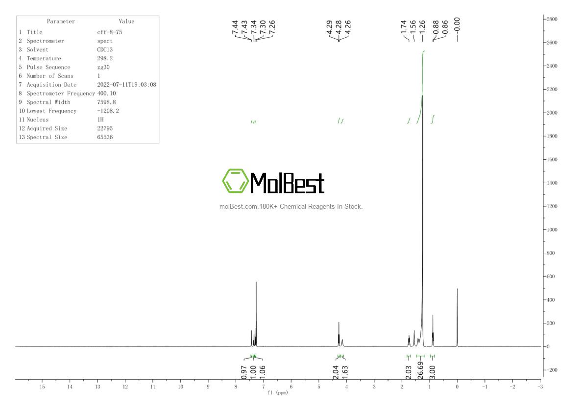 Physical sample testing spectrum (NMR) of 143269-74-3