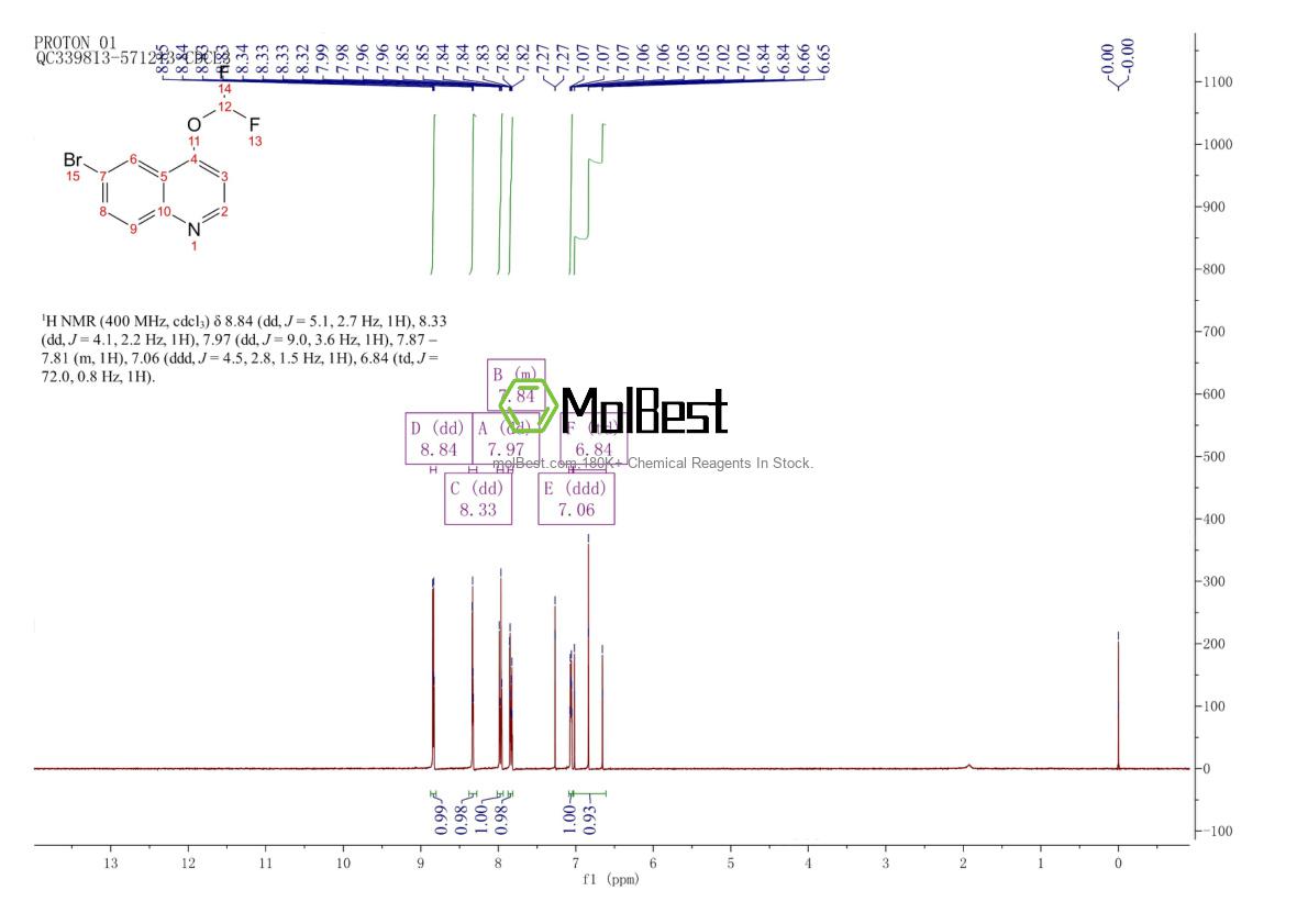 Physical sample testing spectrum (NMR) of 1432754-13-6