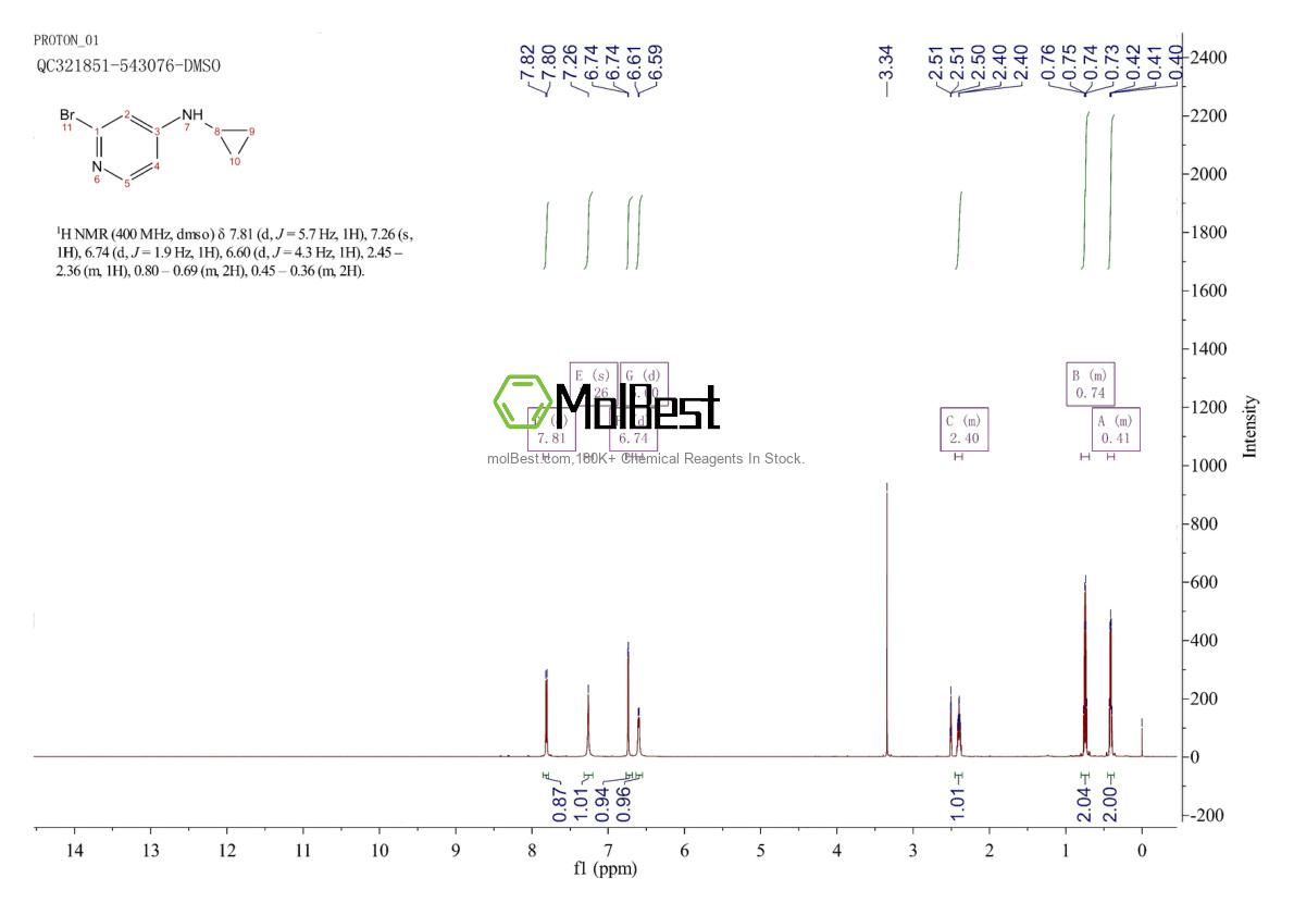 Physical sample testing spectrum (NMR) of 1432754-26-1