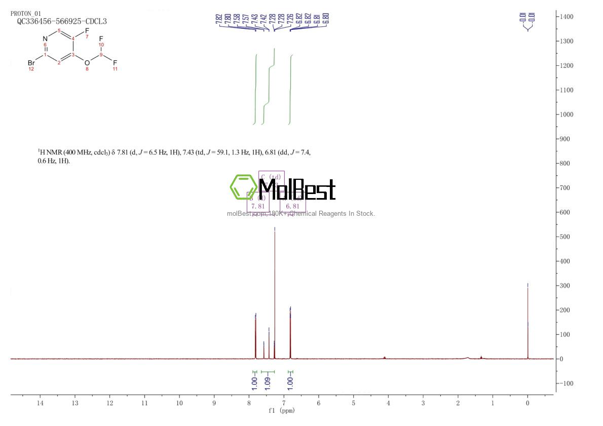 Physical sample testing spectrum (NMR) of 1432754-30-7