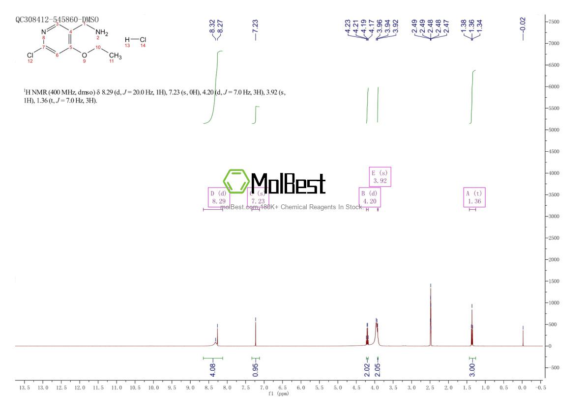 Physical sample testing spectrum (NMR) of 1432754-50-1