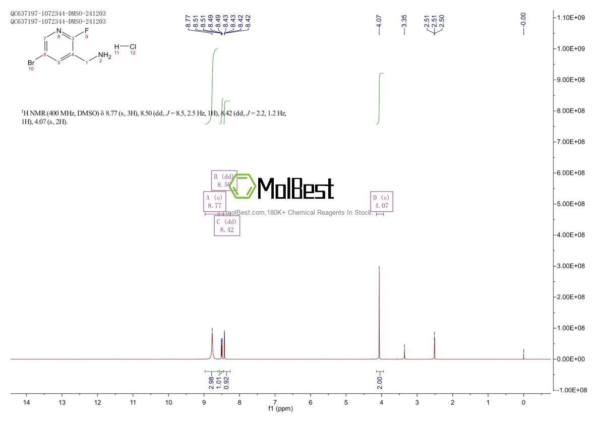 Physical sample testing spectrum (NMR) of 1432754-51-2